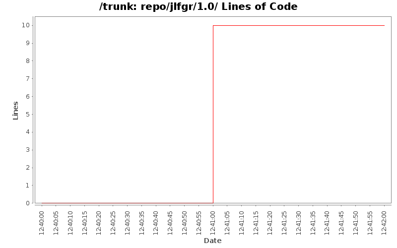 repo/jlfgr/1.0/ Lines of Code