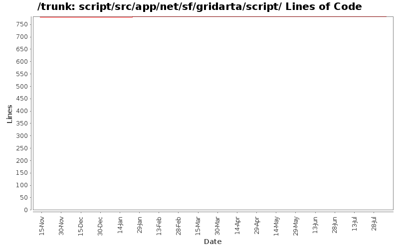 script/src/app/net/sf/gridarta/script/ Lines of Code