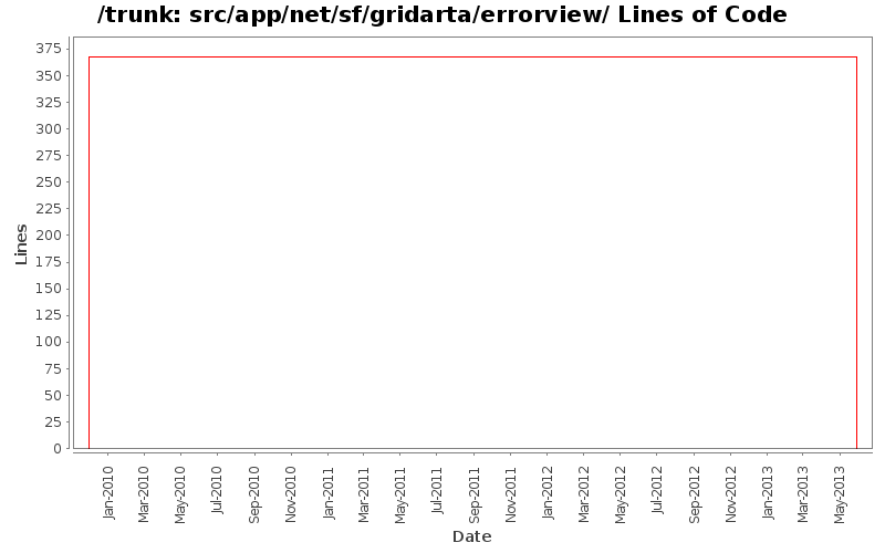 src/app/net/sf/gridarta/errorview/ Lines of Code
