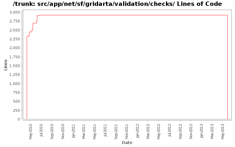 src/app/net/sf/gridarta/validation/checks/ Lines of Code