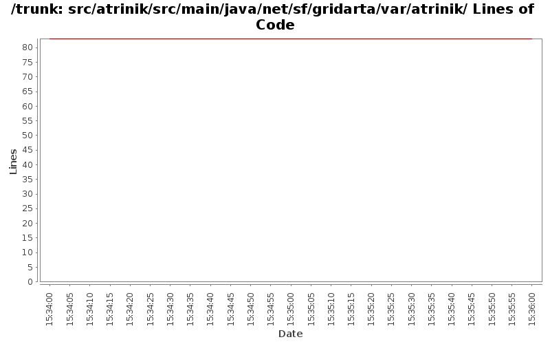 src/atrinik/src/main/java/net/sf/gridarta/var/atrinik/ Lines of Code