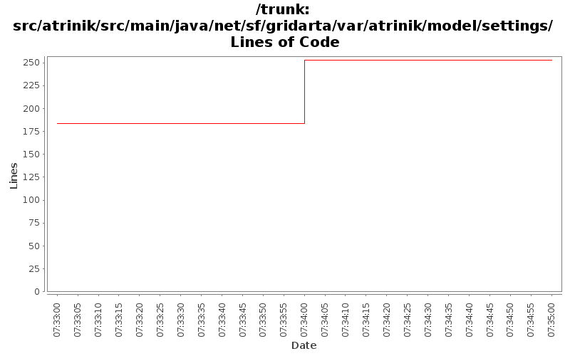 src/atrinik/src/main/java/net/sf/gridarta/var/atrinik/model/settings/ Lines of Code