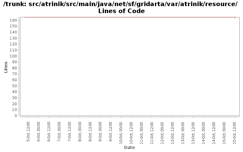 src/atrinik/src/main/java/net/sf/gridarta/var/atrinik/resource/ Lines of Code