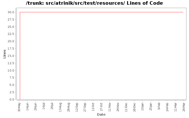 src/atrinik/src/test/resources/ Lines of Code