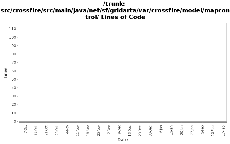 src/crossfire/src/main/java/net/sf/gridarta/var/crossfire/model/mapcontrol/ Lines of Code