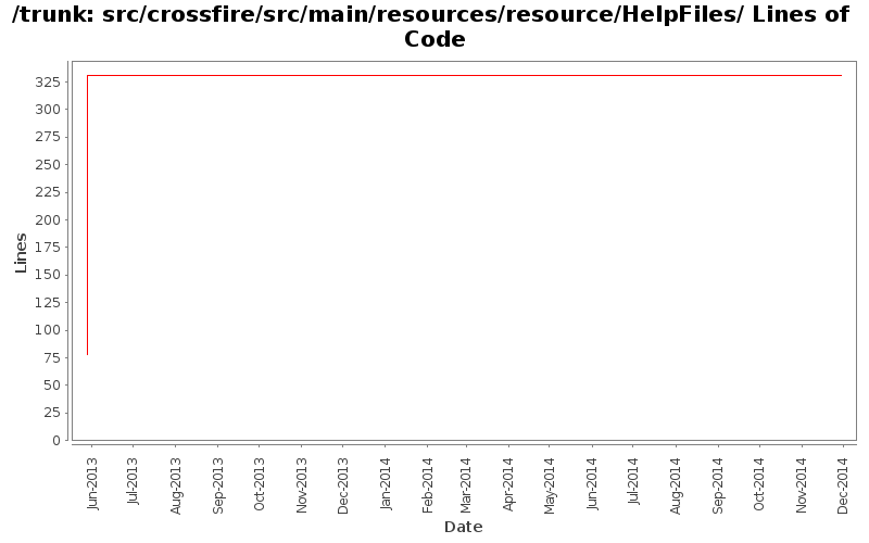 src/crossfire/src/main/resources/resource/HelpFiles/ Lines of Code