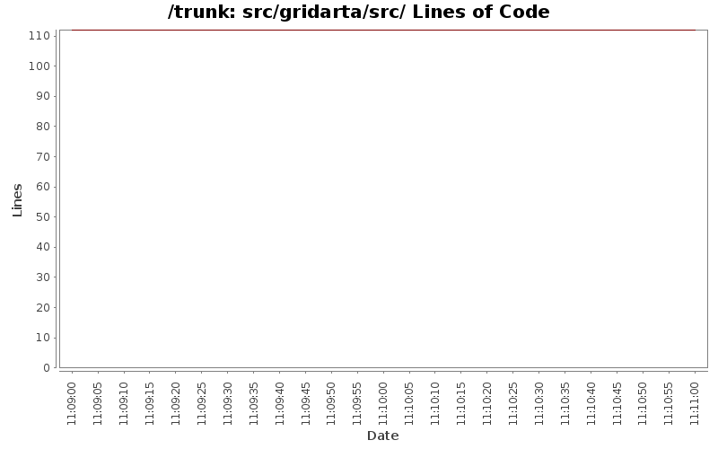 src/gridarta/src/ Lines of Code