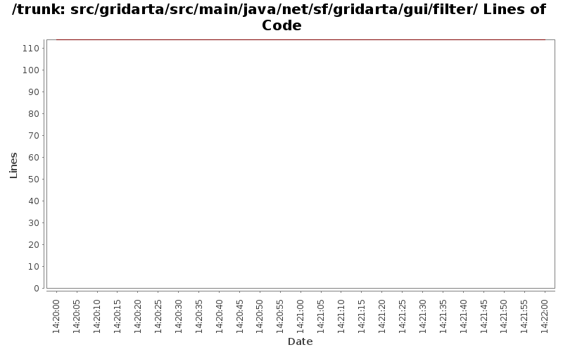 src/gridarta/src/main/java/net/sf/gridarta/gui/filter/ Lines of Code