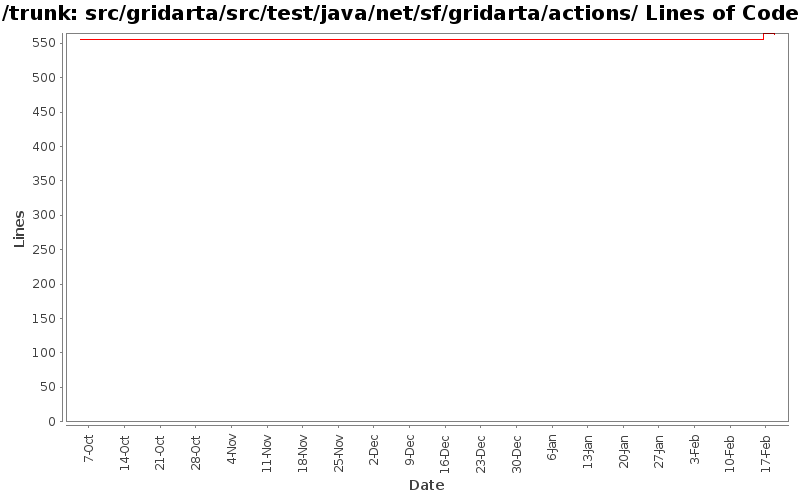 src/gridarta/src/test/java/net/sf/gridarta/actions/ Lines of Code
