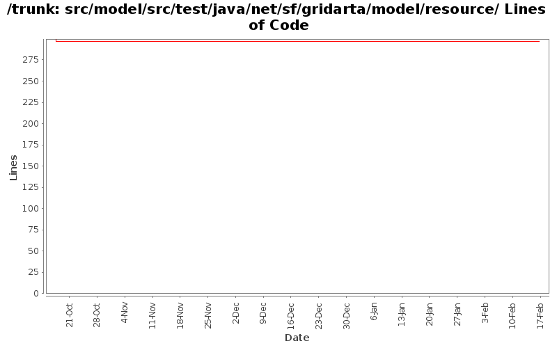 src/model/src/test/java/net/sf/gridarta/model/resource/ Lines of Code
