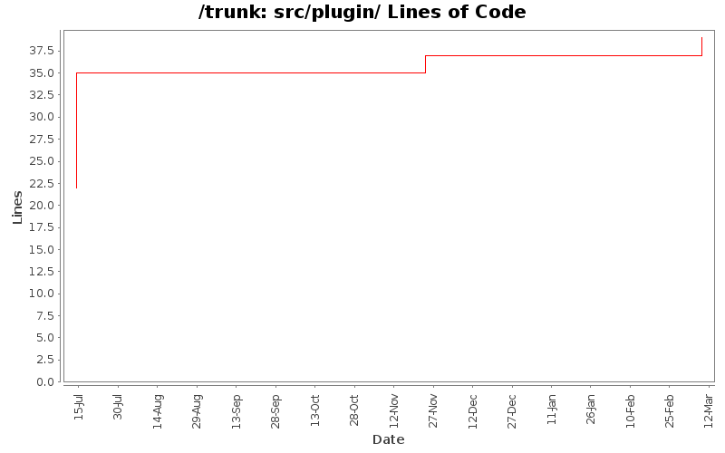 src/plugin/ Lines of Code