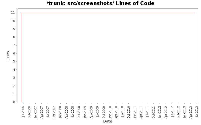 src/screenshots/ Lines of Code