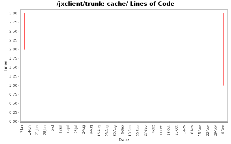 cache/ Lines of Code