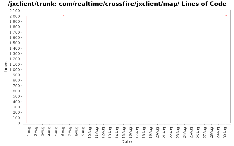 com/realtime/crossfire/jxclient/map/ Lines of Code