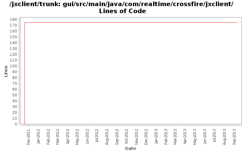 gui/src/main/java/com/realtime/crossfire/jxclient/ Lines of Code