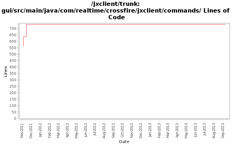 gui/src/main/java/com/realtime/crossfire/jxclient/commands/ Lines of Code