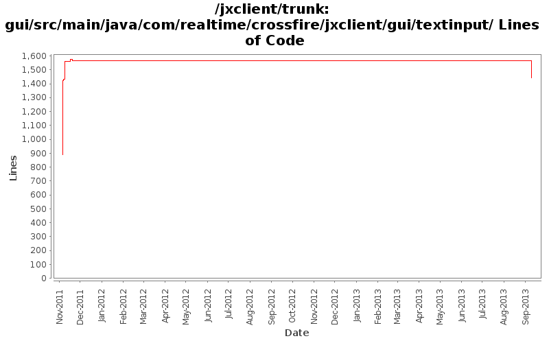 gui/src/main/java/com/realtime/crossfire/jxclient/gui/textinput/ Lines of Code