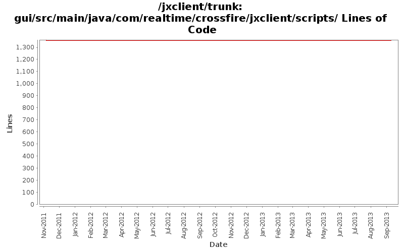 gui/src/main/java/com/realtime/crossfire/jxclient/scripts/ Lines of Code