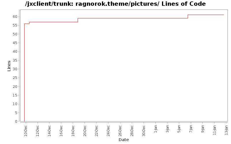 ragnorok.theme/pictures/ Lines of Code