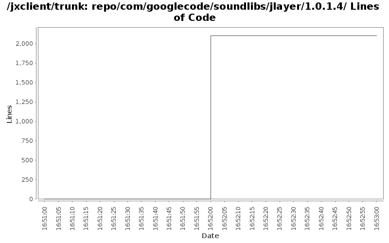 repo/com/googlecode/soundlibs/jlayer/1.0.1.4/ Lines of Code