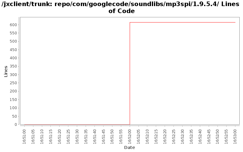 repo/com/googlecode/soundlibs/mp3spi/1.9.5.4/ Lines of Code