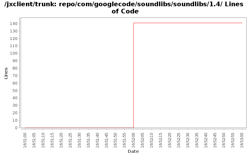 repo/com/googlecode/soundlibs/soundlibs/1.4/ Lines of Code
