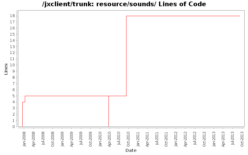 resource/sounds/ Lines of Code