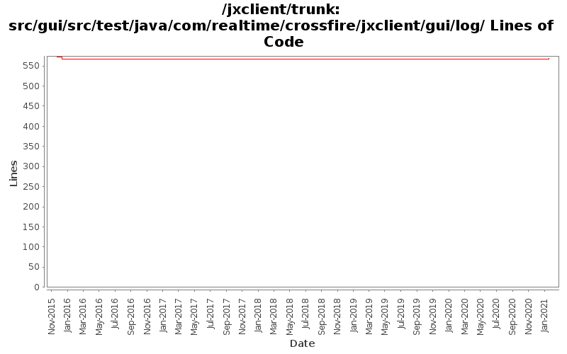src/gui/src/test/java/com/realtime/crossfire/jxclient/gui/log/ Lines of Code
