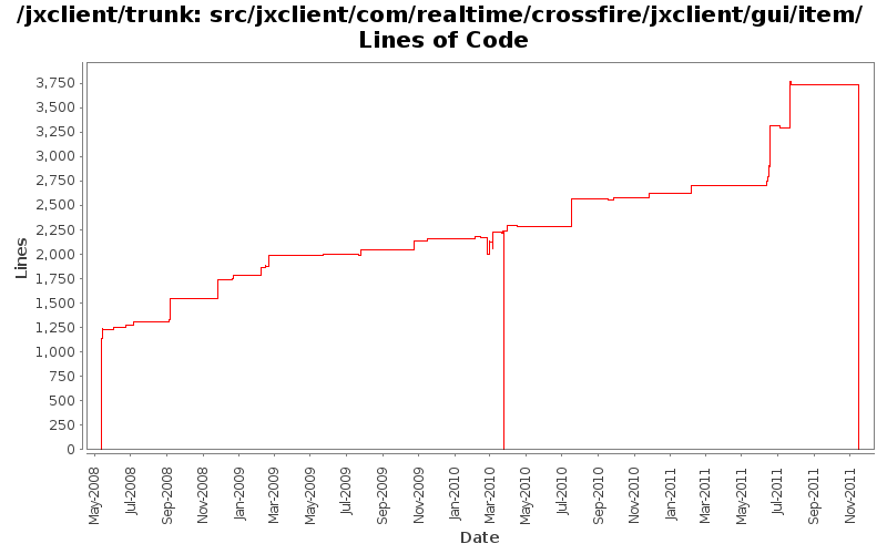 src/jxclient/com/realtime/crossfire/jxclient/gui/item/ Lines of Code