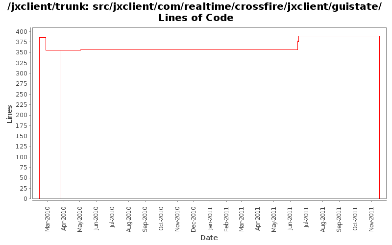 src/jxclient/com/realtime/crossfire/jxclient/guistate/ Lines of Code