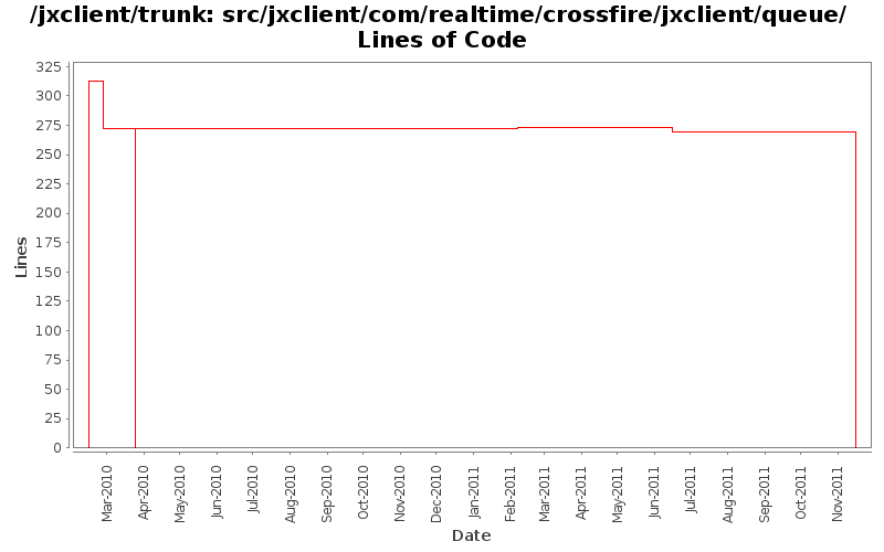 src/jxclient/com/realtime/crossfire/jxclient/queue/ Lines of Code