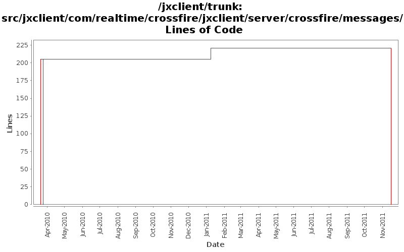 src/jxclient/com/realtime/crossfire/jxclient/server/crossfire/messages/ Lines of Code