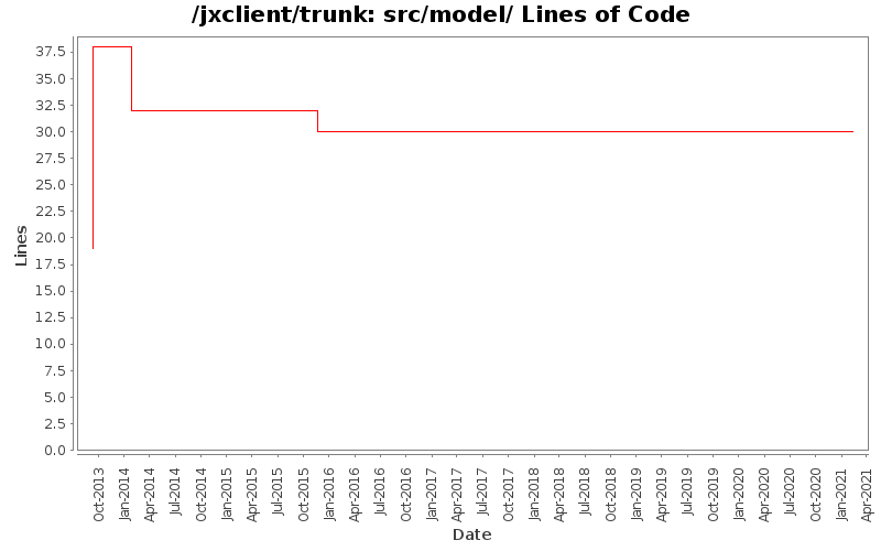 src/model/ Lines of Code
