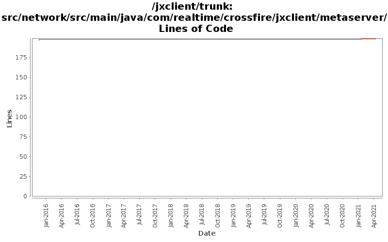 src/network/src/main/java/com/realtime/crossfire/jxclient/metaserver/ Lines of Code