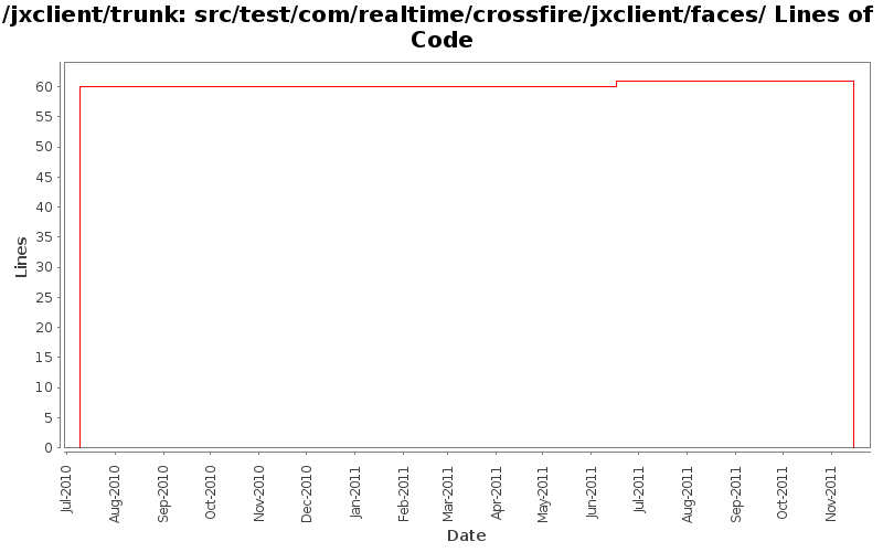 src/test/com/realtime/crossfire/jxclient/faces/ Lines of Code