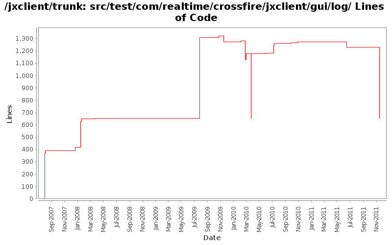 src/test/com/realtime/crossfire/jxclient/gui/log/ Lines of Code
