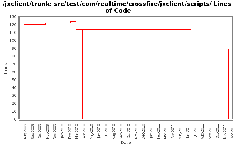 src/test/com/realtime/crossfire/jxclient/scripts/ Lines of Code