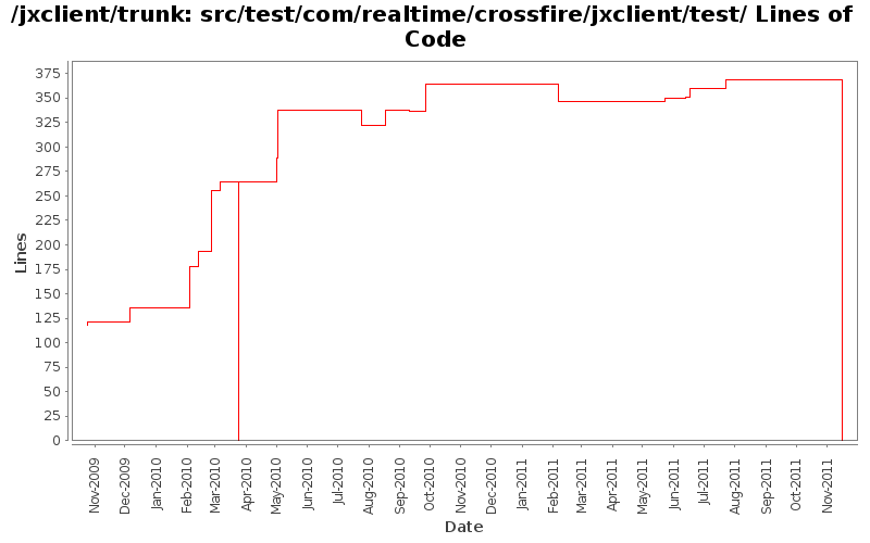 src/test/com/realtime/crossfire/jxclient/test/ Lines of Code