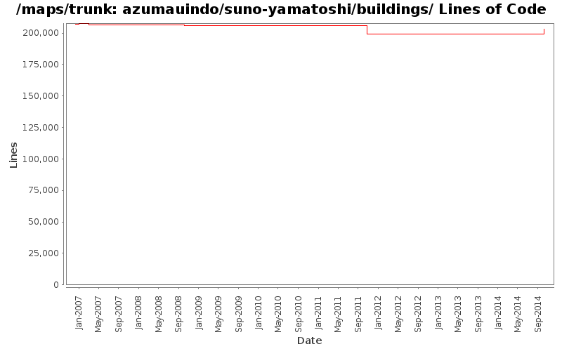 azumauindo/suno-yamatoshi/buildings/ Lines of Code