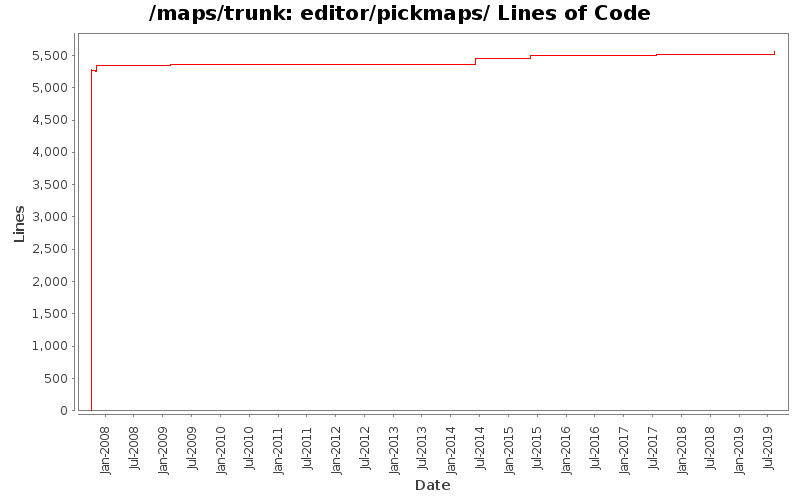 editor/pickmaps/ Lines of Code