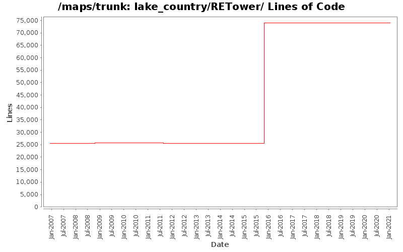 lake_country/RETower/ Lines of Code