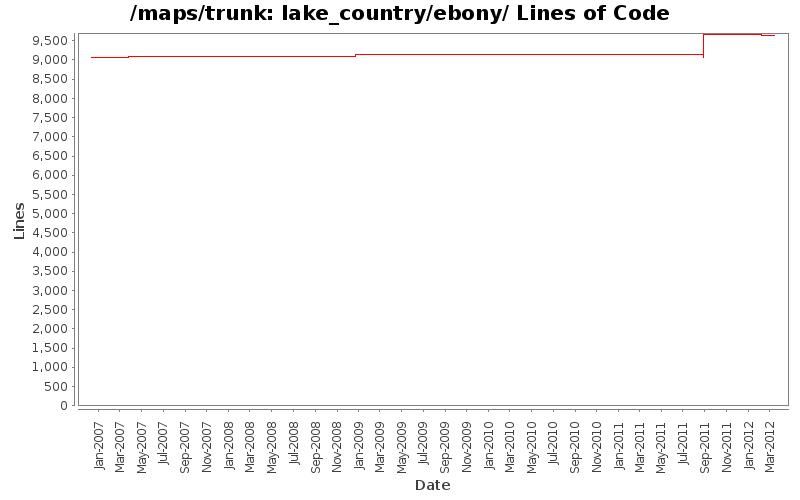 lake_country/ebony/ Lines of Code