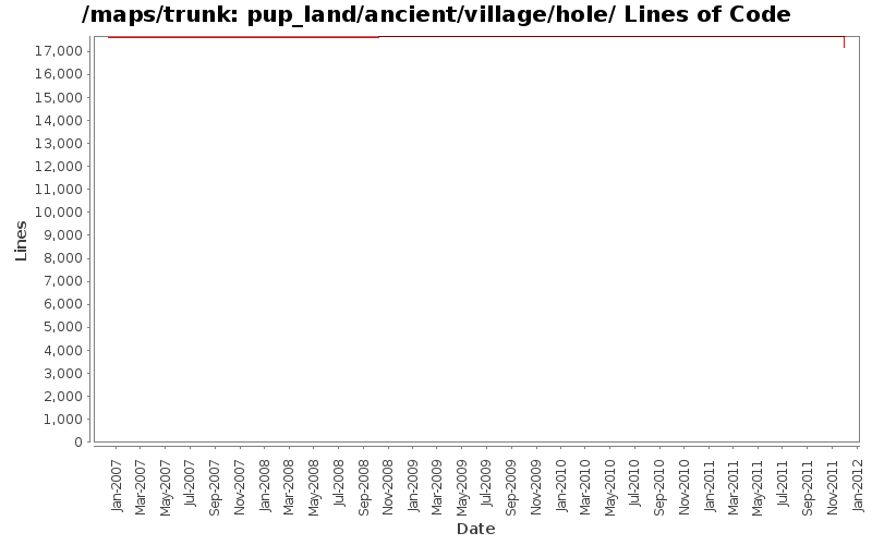 pup_land/ancient/village/hole/ Lines of Code