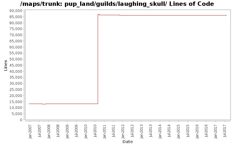 pup_land/guilds/laughing_skull/ Lines of Code