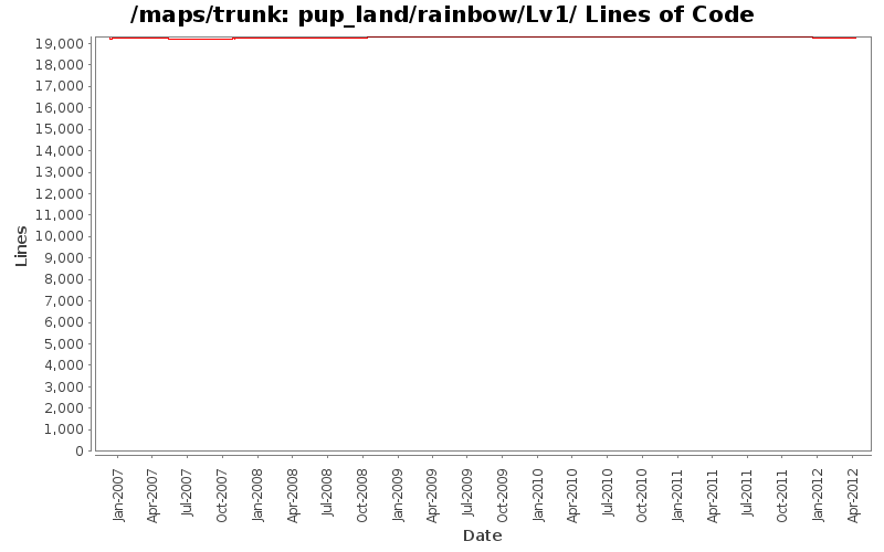 pup_land/rainbow/Lv1/ Lines of Code