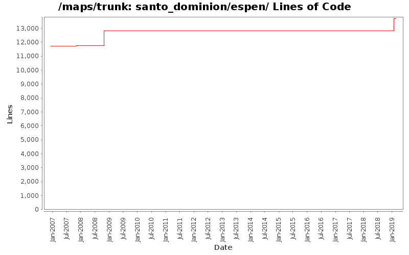 santo_dominion/espen/ Lines of Code