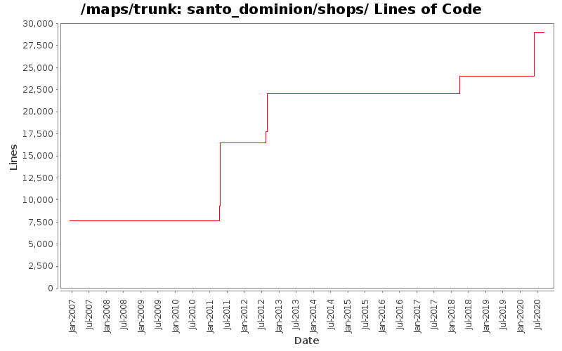 santo_dominion/shops/ Lines of Code