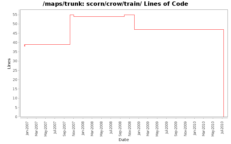 scorn/crow/train/ Lines of Code