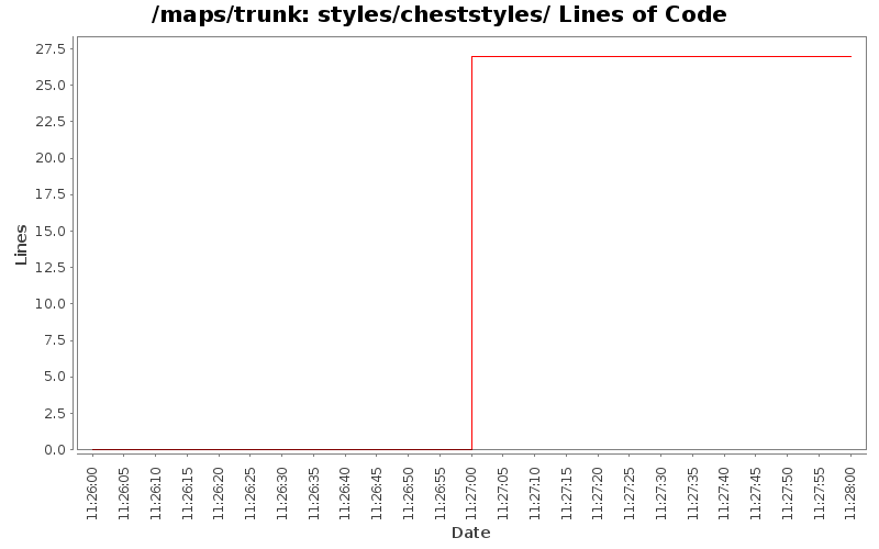 styles/cheststyles/ Lines of Code