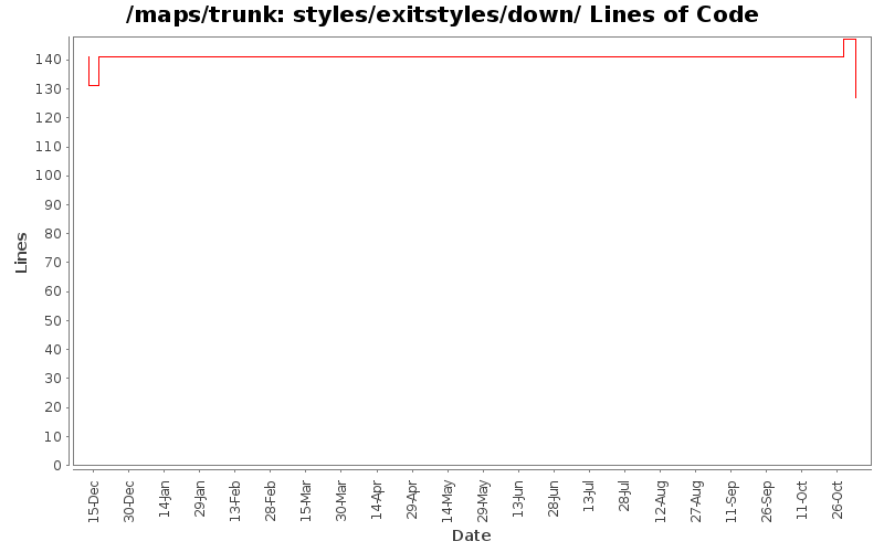 styles/exitstyles/down/ Lines of Code